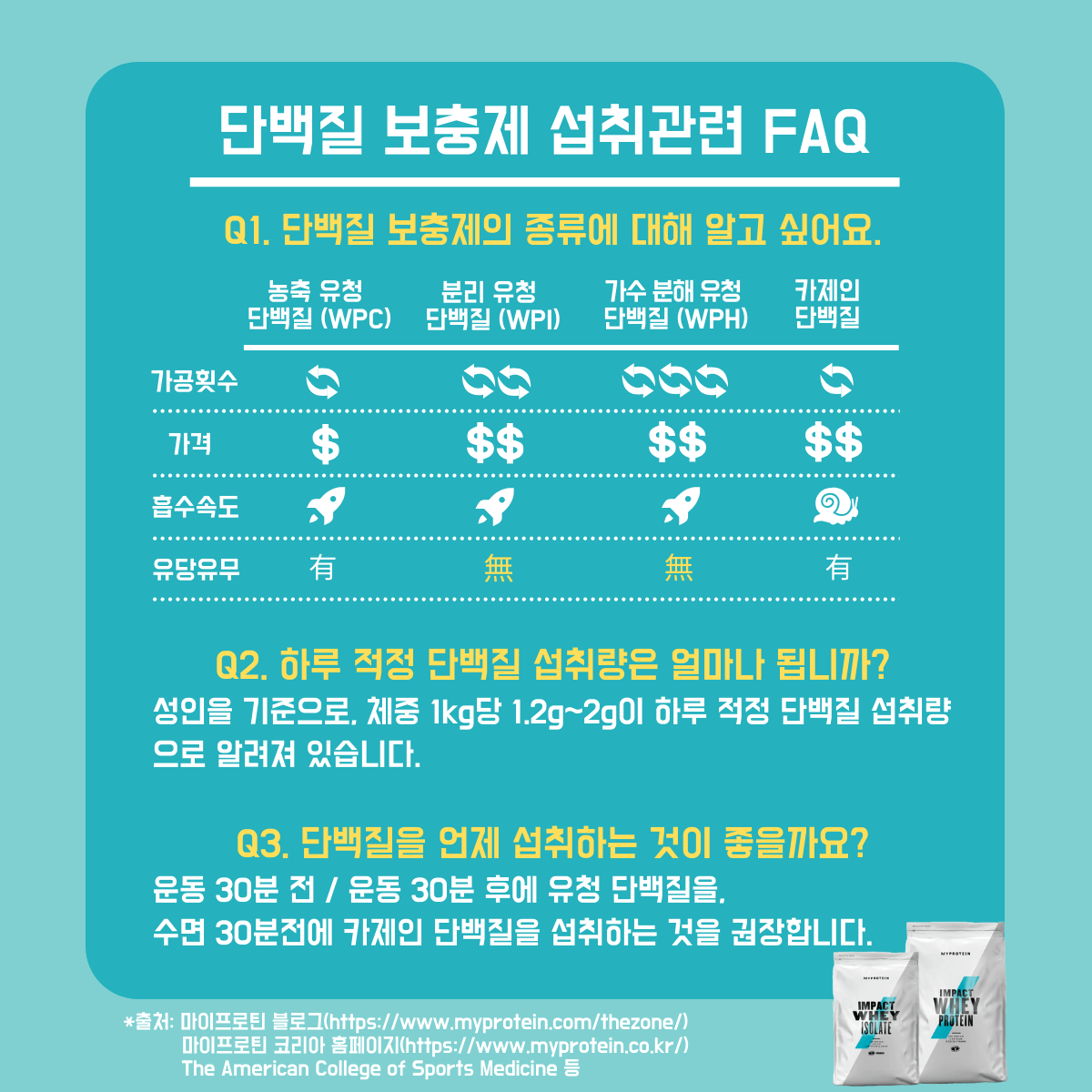 마이프로틴 FAQ
